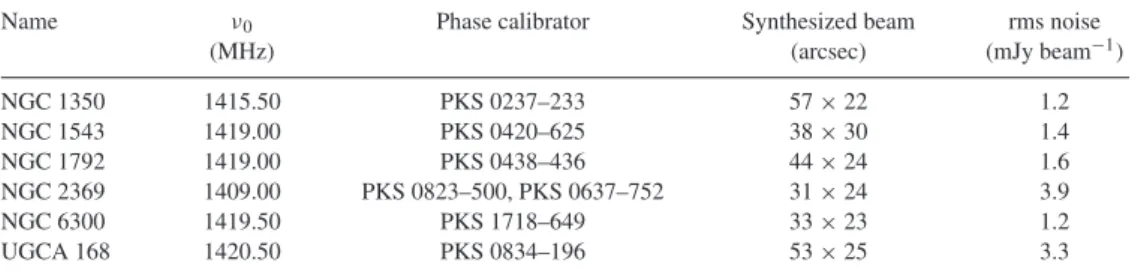 Table 3. Details of the observation. ν 0 is the centre frequency of the observation.