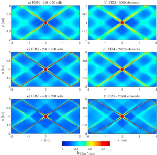 Figure 5. Spatial distribution of the pressure ( P [MPa]) during shear banding of Test 1