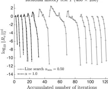 Figure 8. Spatial distribution of the total strain (Test 1) after an applied background strain of 1 