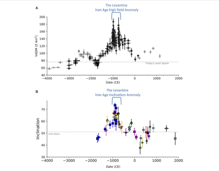 FIGURE 5 | The Levantine Iron Age anomaly. (A) Archaeointensity data from the Levant. Data from Israel, Jordan, and Cyprus [compilation of (Shaar et al., 2016) with data of (Ben-Yosef et al., 2017)] are shown in black, and data from Syria are shown in gray