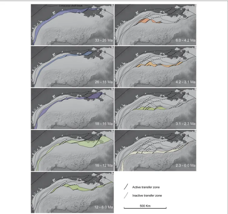 FIGURE 3 | Step-by-step growth of the continental shelf in the northern Gulf of Mexico