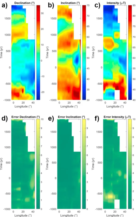 Figure 7. Hovmöller diagrams for declination (a), inclination (b) and intensity (c), and their uncertainty (d – f) through Europe and the Middle East reduced to the lati- lati-tude of Madrid (see text for details)