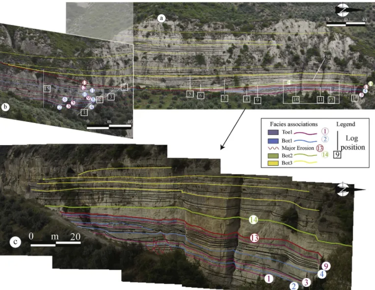 Fig. 4. Ilias architectures for the toeset, bottomset and location of the sedimentological sections; a: bottomset overview; b: toeset overview; c: zoom on the bottomset area