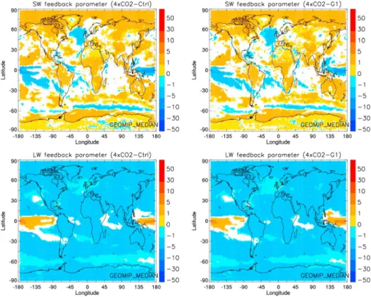 Figure 4. Net energy (solid lines, asterisks) and net radiative (dashed lines, triangles) ﬂ uxes at the surface, shortwave (dotted lines, asterisks) and longwave (dashed lines, triangles) radiative ﬂ uxes at the surface, and nonradiative ﬂ uxes of latent h