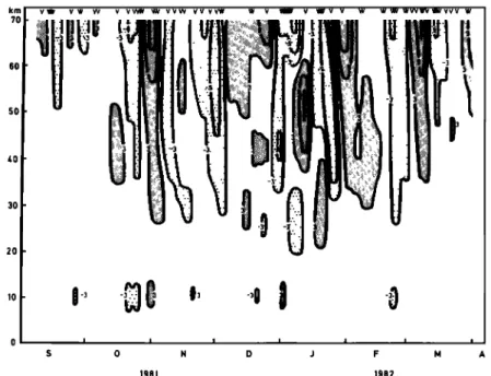 Fig.  8.  As  in  Figure  4  except  for  the  relative  difference  in  percent  between  the  measured  pressure  and  a  45-day  running  averaged  pressure