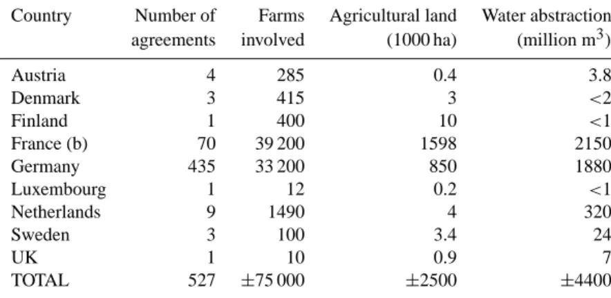 Table 1. Occurrence of CAs in the EU Member States (a).