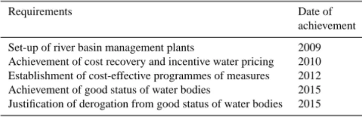 Table 3. Water Framework Directive (WFD).