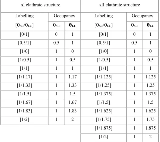 Table 1. Summary of the calculations performed. In each case, both PBE and vdW-DF functionals have  been used