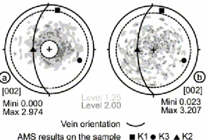 Fig. 9. Lattice-preferred orientation for [002] pole plane corresponding to &lt;c&gt; axis, and AMS performed on  goethite vein