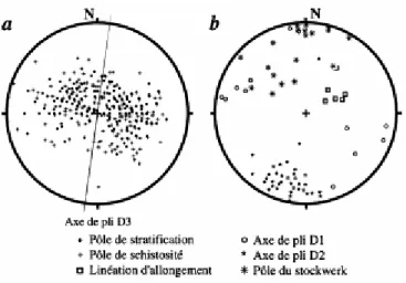 Figure 4. Distribution des différents éléments structuraux (diagrammes de Schmidt, hémisphère inférieur)