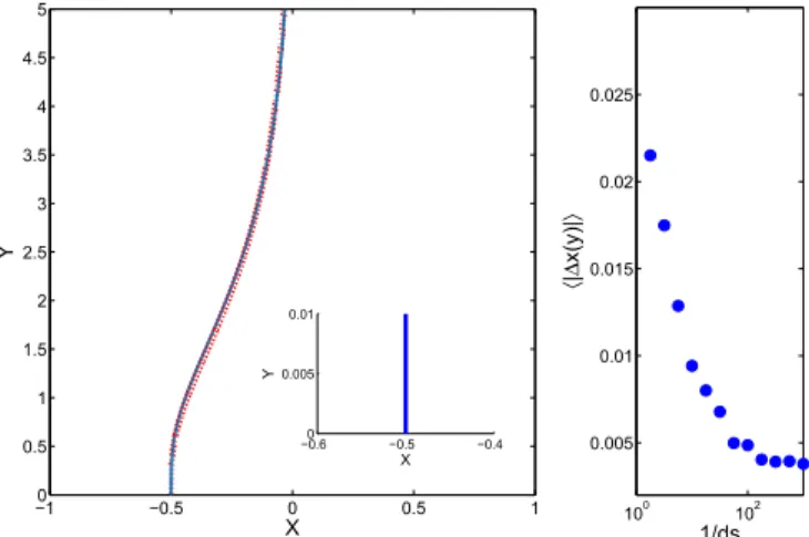 Fig. 5. Height h of the water table above a seepage network (black) in Bristol, FL. The shape of the water table is calculated using Eq