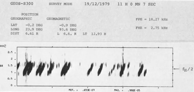 Fig. 6.  Example  of rising  tone chorus  which  does  not show  any conspicuous  change  at f,/2