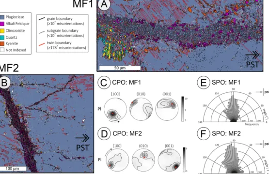 Figure 2. EBSD results of MF1 and MF2. Phase maps of (a) MF1 and (b) MF2. Pole figures of the plagioclase grains in (c) MF1 and (d) MF2.