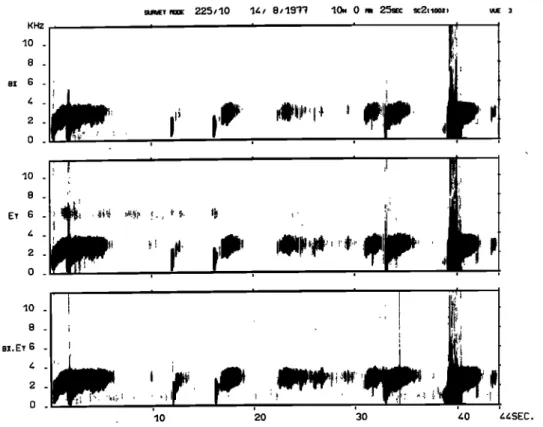 Fig. 7.  Auto and cross-spectra  on b x and Ey for the VLF  emission  event on August  14,  1977, around 1000 UT