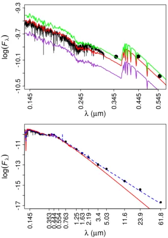 Fig. 11. Comparison between the observed o Aquarii and model SEDs from the ultraviolet to the far-infrared region