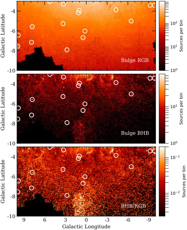 Figure 11. Mapping the blue HB of the Milky Way. Upper panel is the density of RGB stars; center panel is the density of BHB stars as in Fig