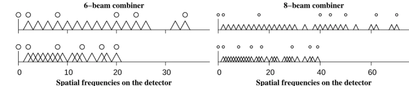 Figure 5. Results of plane optimization for a 6-beam (left) and 8-beam (right) combiner
