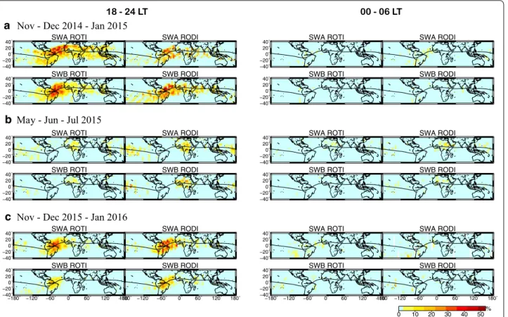 Figure  4b (right panel) shows that occurrence rates for  the March 2015 equinox were different and much higher  at SWB ROTI and RODI values than of SWA ones