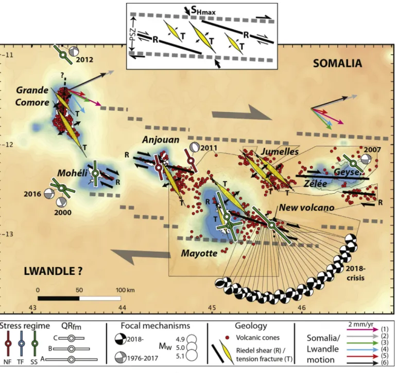 Fig. 7. Tectonic map of the Comoros archipelago, showing stress and paleostress regimes as S Hmax axes proportional to the quality of their determination (QR fm ), focal mechanisms prior to and during the ongoing seismic and volcanic crisis, volcanic cones