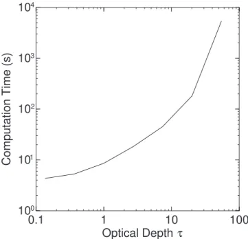 Figure 12. We plot here the total computation time for an uniform orange-rind atmosphere with different optical depths