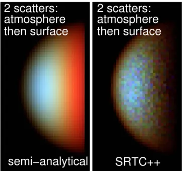 Figure 7. We plot here the results of double-scattering radiative transfer calculations for the I / F as a function of wavelength for a Titan-like orange-rind atmosphere