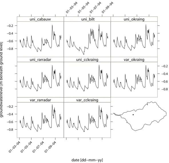 Fig. 8. Development of groundwater level [m from ground level] in time of node number 15552 for all rainfall scenarios