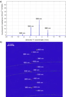 Fig. 6 represents the raytracing results. Note, that log scale is used for the full-frame image to emphasize residual cross- cross-talks and stray light