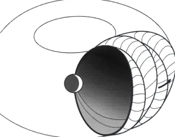 Fig. 10. Phase relation between the magnetic ®eld magnitudes at EQS (thin line) and GTL (thick line) and s/c positions in SM coordinates near the conjunction on 9 March 1998
