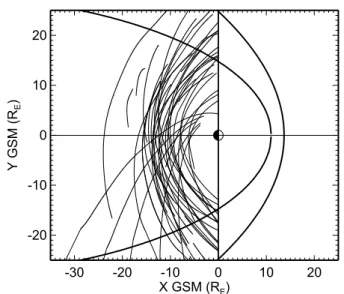 Fig. 1. Orbital trajectories of the Wind spacecraft in the X − Y plane for 1995 to 2000