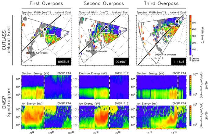 Fig. 3. (Top panels) maps of spectral width observation by Iceland East on magnetic latitude and MLT coordinates for the time interval of DMSP satellite overpass