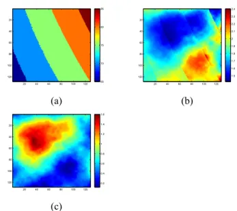Fig. 2. Ground truth of the abundance of the two endmembers for the simulated image.