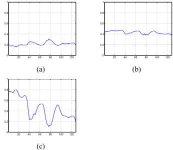 Figure 2 shows the ground truth of the two endmembers used for simulating the image.