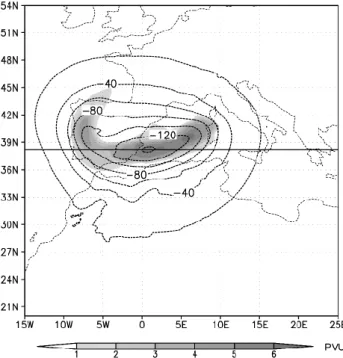 Fig. 5. The 48-hour time evolution for 7 local contributions to the cyclone deepening (hPa), after 24 h of simulation