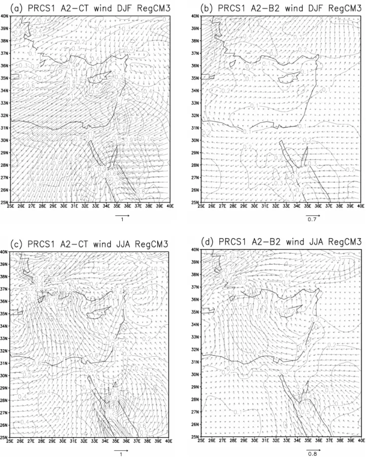 Fig. 7. RCM projection of future changes in wind direction and magnitude: (a, c) A2 minus CT in DJF and JJA; (b, d) sensitivity to emission scenario (A2 minus B2) in DJF and JJA.