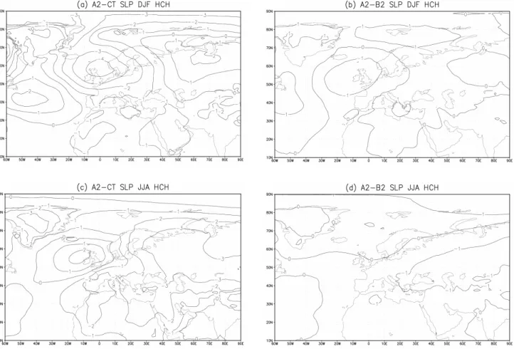 Fig. 9. Same as in Fig. 7 but for sea level pressure and based of results of HadAM3H global simulation experiment.
