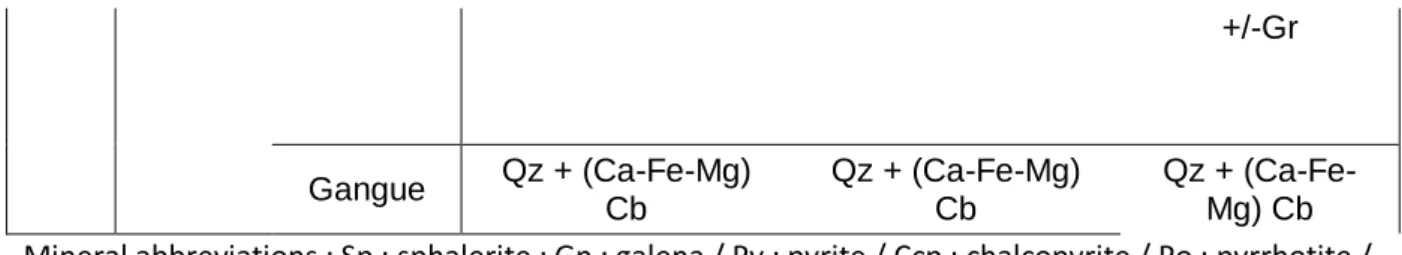 Table 2: a) EPMA analyzes of 28 brunogeierite (GeFe2O4) crystals in weight- weight-oxide % (structural formula normalized to 4 weight-oxides)