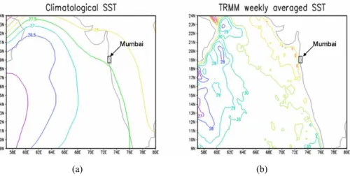 Fig. 2 Comparison of SST initial conditions: (a). Default / climatological SST (°C) between  Fig