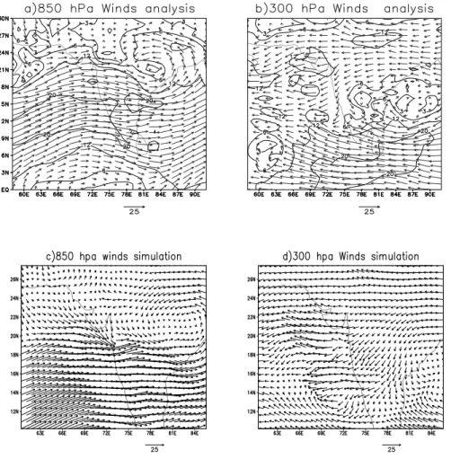 Fig. 3. Comparison of NCEP reanalysis and model simulated wind circulation (m s − 1 ).