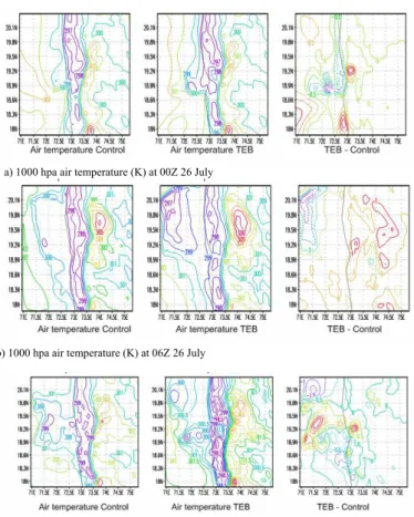 Fig. 8. 1000 hpa air temperature changes due to urbanization (using TEB).