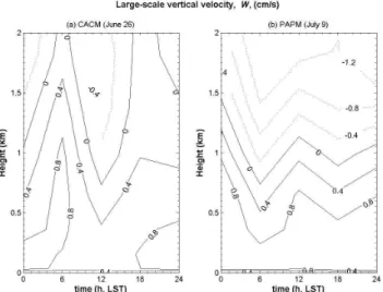 Fig. 2. Large-scale vertical velocity (W) from the ECMWF reanal- reanal-ysis data for the clean base case on 26 June (“CACM”) and for the polluted base case on 9 July (“PAPM”)
