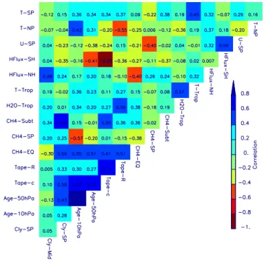 Fig. 7. Matrix displaying the correlation between the grades for di ff erent diagnostics.