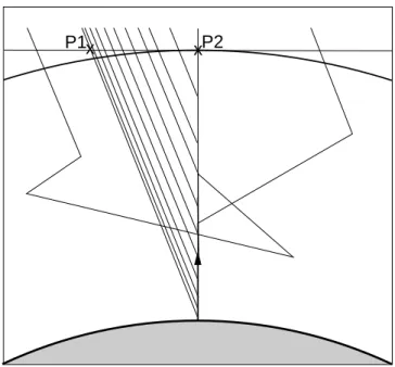 Fig. 6. Photon paths for zenith radiance calculations. All single scattered photon enter the atmosphere between points P 1 and P 2.
