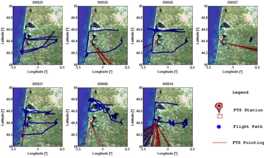 Fig. 7. Spatial Coverage. Shown is the location of the FTS station, the flight paths of the MetAir Dimona and the direction where the FTS was pointing for instances 1–7.