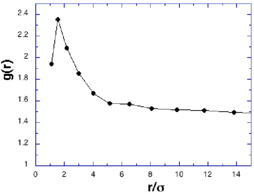 Fig. 3. The function g(r) estimated for the experimental data of Mann et al. (1999).