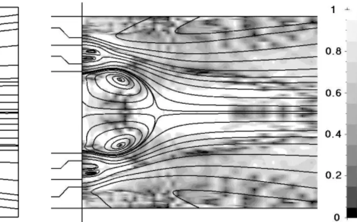 Figure 7. Streamlines of the double annular jet flow esti- esti-mated from experimental data, showing recirculation and mixing regions.