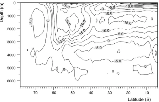 Fig. 3. Meridional overturning streamfunction for the control run at day 3692, after two days of the analysis period