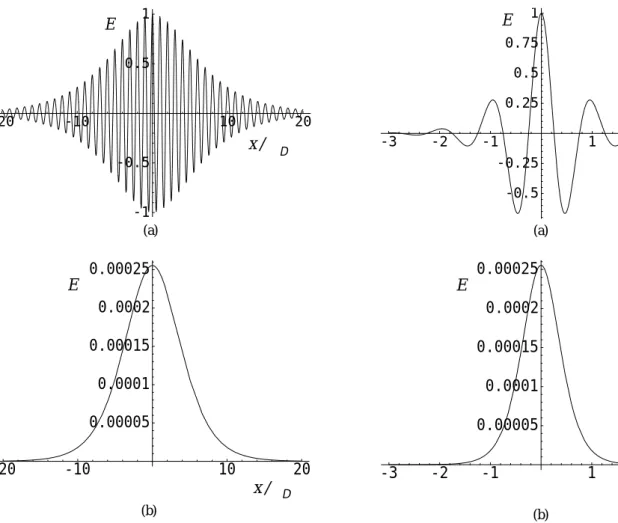 Fig. 2. Bright type (pulse) soliton solution of the NLS Eq. (14):