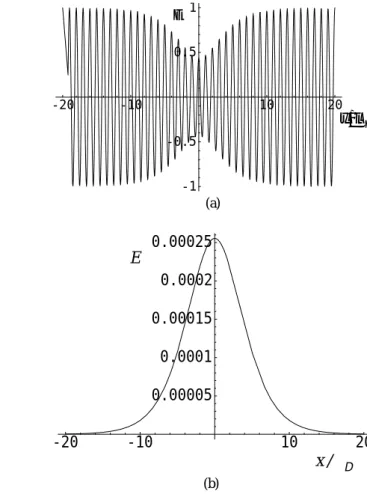 Fig. 4. Grey type soliton solution of the NLS Eq. (14): (a) the field waveform E (scaled by c 2