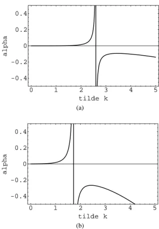 Fig. 5. The function η = p/q (cf. Eq. 20), is depicted vs. the re- re-duced wavenumber k˜ = k c/ω p,i 