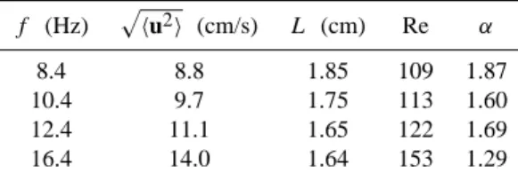 Table 2. Parameters of turbulence and the turbulent thermal diffu- diffu-sion coefficient for a turbulent flow with a downward mean  temper-ature gradient